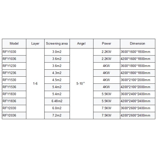 Rectangular tumbler screening machine for sand