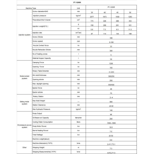 120T Full Automatic 2 Sliding Platforms fishing lure soft plastic Injection machinery PT0105-26