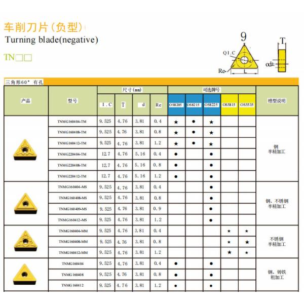 TNMG 160408 Finishing Inserts Tungsten Lathe Tools TNMG160408-PM for Cnc Machine