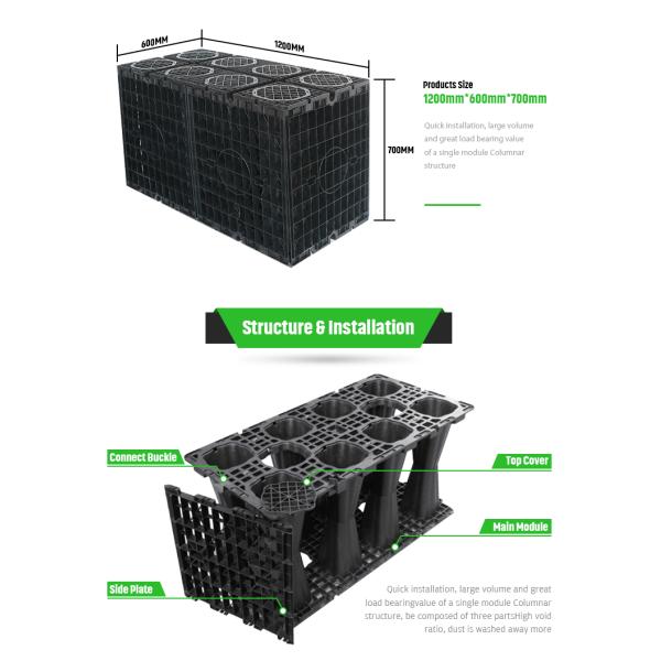 Sustainable Rainwater Harvesting With Black Stormwater Infiltration Tank