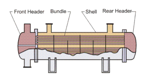 ASTM B111 C68700 Copper Alloy Tube Bundle for Heat Exchanger