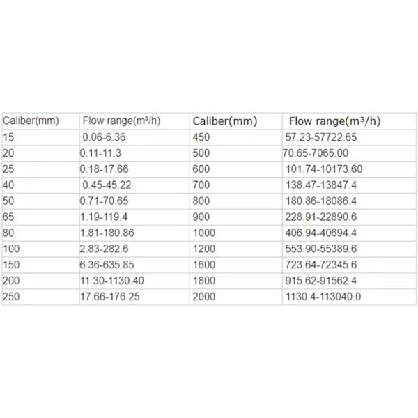 Sewage Pipeline Cement Slurry Flowmeter Electromagnetic Flowmeter With Sand