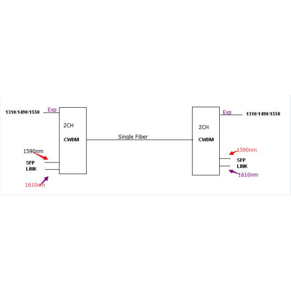18 Channels CWDM Mux Demux Module LC/UPC Connectors COM Ports With SC/APC 1U Rack