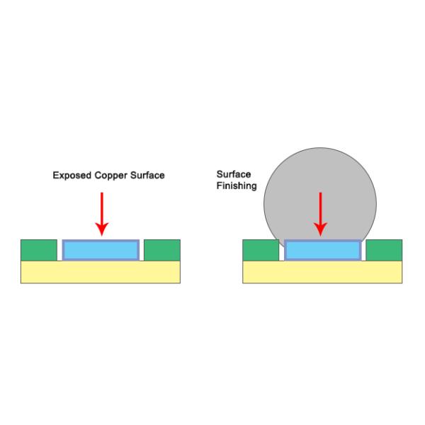 Aluminum Nitride Ceramic PCB Board 0.4 MM 1 OZ Copper