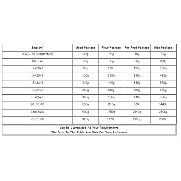 Flat Bottom Clear Window Food Package Brown Kraft Paper Bag for Snack