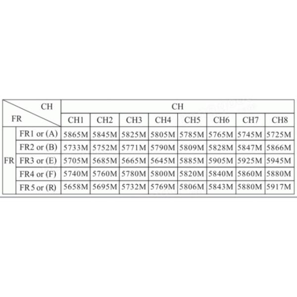 40CH FPV Drone Goggles FPV Drone Goggles 0.32 " TFT LCD Monocular Support HDMI Input