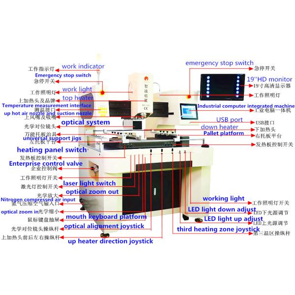 High Precision Huge Fully Automatic BGA Rework Station WDS 1250 16000W 110V