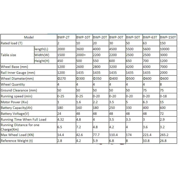 PLC Control Automated Steerable Battery Powered Electric Trackless Transfer Cart