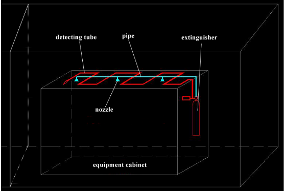Hot Sale red Automatic Hfc 227ea Fire Detection Tube For Communications Lightweight Design With Low Maintenance