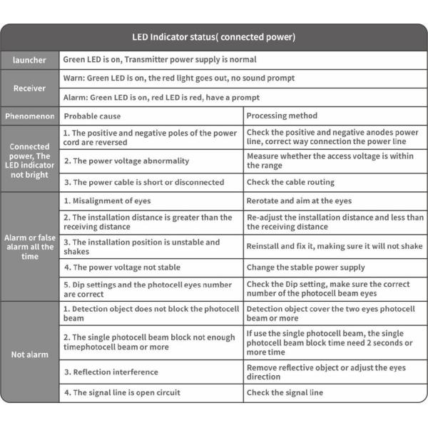 Industrial Gate Safety Accessories Infrared Light Curtain Sensor 1m 4 Beams