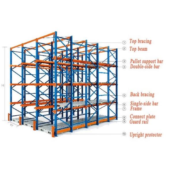 OEM Warehouse Heavy Duty Storage Racks , Drive In Through Pallet Rack