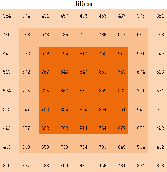 Plant Growth Under White Light 1200W Foldable One Channel Dimming Grow Lights For Enhanced Plant Growth