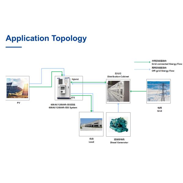 All In One 120kWh 60kw Energy Storage Cabinet Solar Battery Storage Cabinet