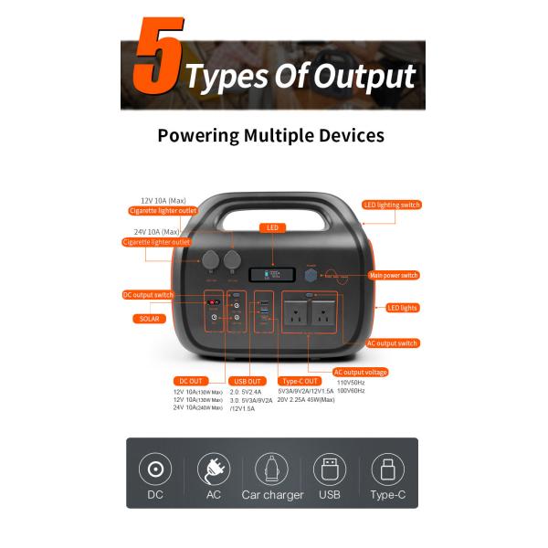 Emergency Portable Power Station 1500w Mobile Multiple Charger