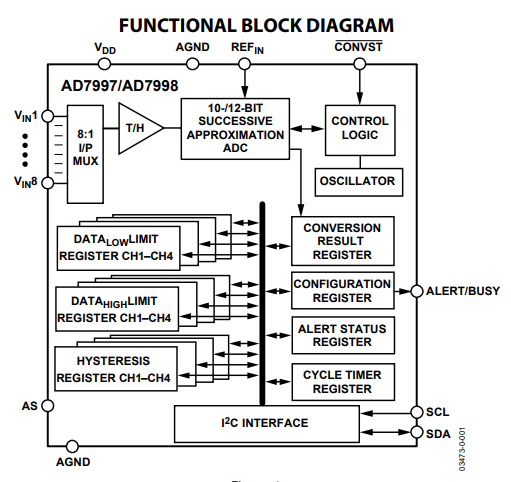 AD7998BRUZ-0REEL Analog To Digital Converter IC 8 Channel 12Bit I2C Interface