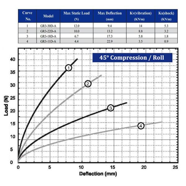 Handmade UAV Camera Drone Stabilizer RC Car Aerial Photography Vibration Shock Absorption GR3 Series Camera Vibration Is