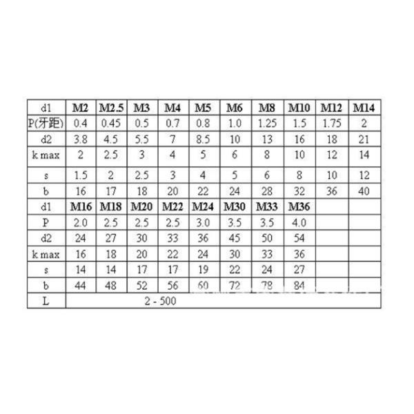 SS316 Cylinder Head Hexagonal Screw Cup Head Carbon Steel Hex Bolt DIN912