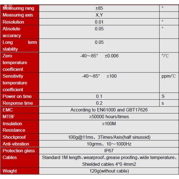 0.05deg IP67 Industrial Tilt Switch 24V Voltage Input Monitoring Systems