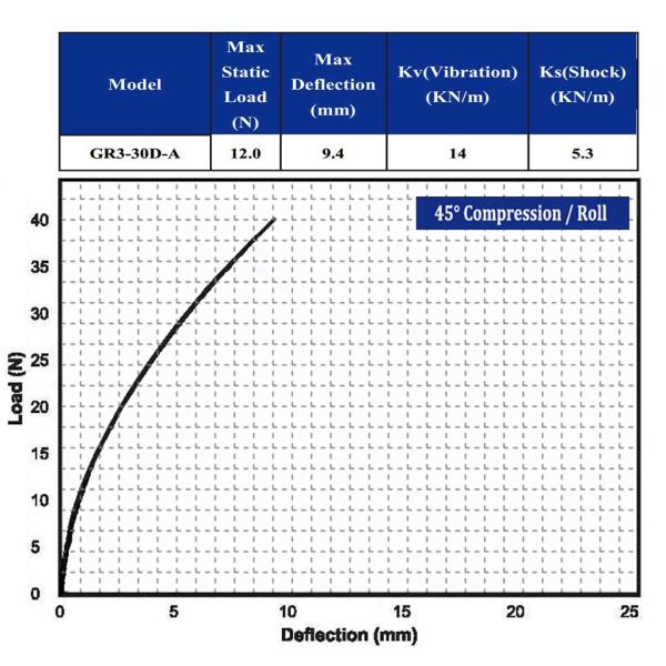 Anti-Vibration Compact Wire Rope Isolator For Gopro Gimbal Stabilizer