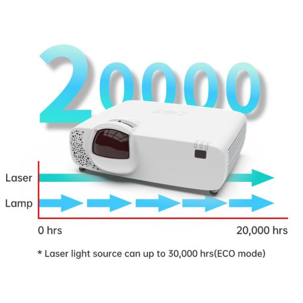 4K Laser 5200 Lumen Projector HDR10 Short Throw For Immersive Space