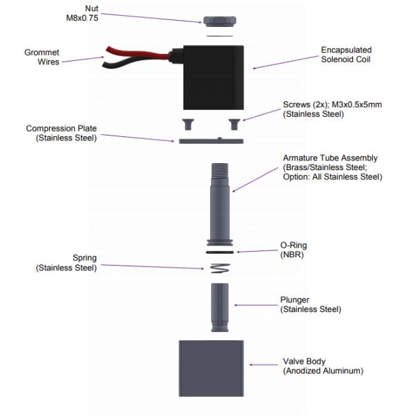 1/4" 2V025-08 Airtac Type Fluid Control Pneumatic Solenoid Valve 2/2 Way Direct Acting NC