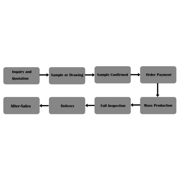 TX60-3 Plug Three Pin Connector Male And Female For Lithium Battery Model Aircraft Connector