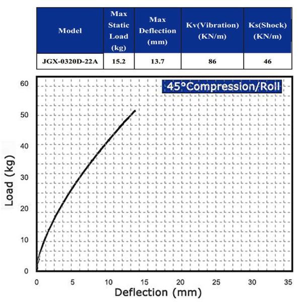 Compact Wire Rope Vibration Damper Camera Shock Vibration Insulation