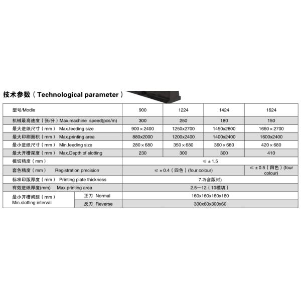 900/1224/1424/1624mm Flexo Printing Slotting Die Cutting Machine Automatic