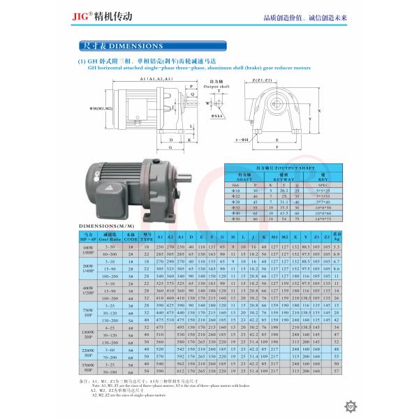 GV GH GHD GVD GHM GVM Vertical Horizontal Single Phase Three Phase
