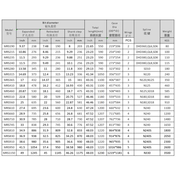 Casing tube Outer diameter 323mm MRS Concentric Drilling System Odex Bit With 3 Reamers