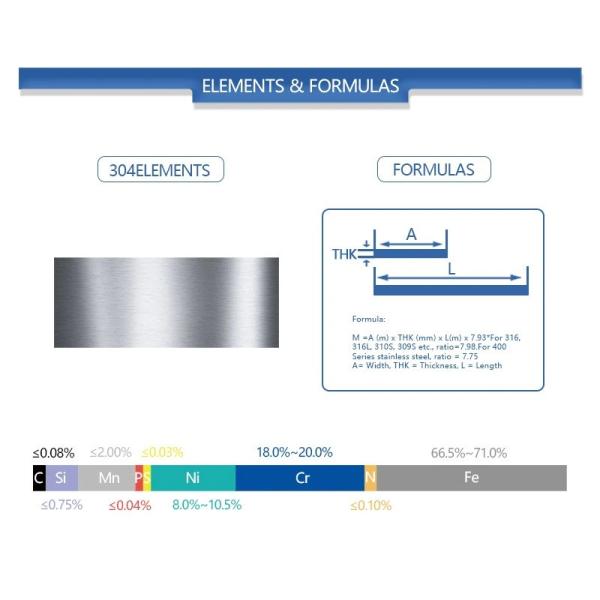 2b Surface 201 Stainless Steel Plate Sheet Seamless 1220x2440mm