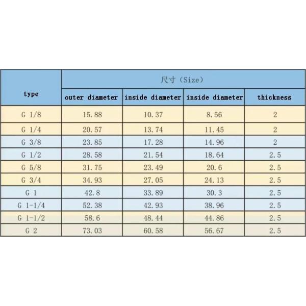 Custom NBR Oil Resistance Bonded Seal Customized Size Rubber Iron Seal Washer