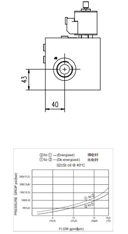 OEM Solenoid Excavator Pilot Valve Hydraulic Pilot Oil Supply Manifolds For Large Manufacturing