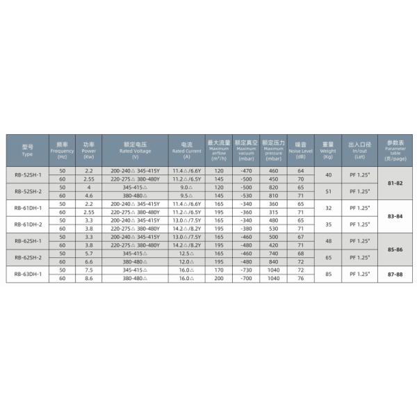Versatile Aerator Blower for High-Performance Aeration in Industrial Operations
