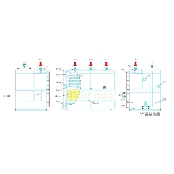 Fluid Cross Flow Media Industrial Cold Water Cooling Refrigerator
