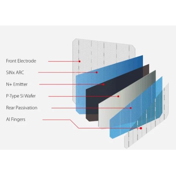 LONGi Hi-MO X6 Scientist LR5-72HTH 600M 590W 595W 600W Solar Panel Maximum Power 600W