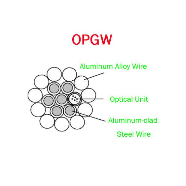 OPGW ADSS Fiber Optic Cable 24B1.3 Range 60 130 Power Telecommunication Outer material Metal wires