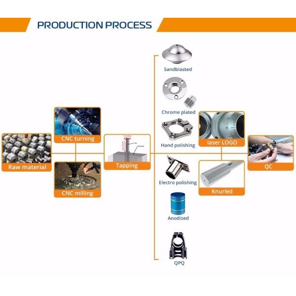Sandblasting Milling Fabrication Cnc Stainless Steel Parts Tube Laser Cutting