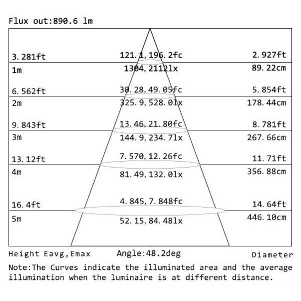2015 Unique design high lumen 3500-3800lm EMC, LVD CE ROHS ERP led 30w COB track lighting