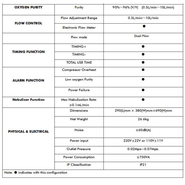 5l Oxygen Concentrator Respironics Oxygen Concentrator White Blue Colur OEM