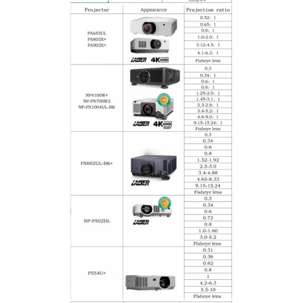 HD All Metal Projector Fisheye Lens short Focus Wide Angle Lens