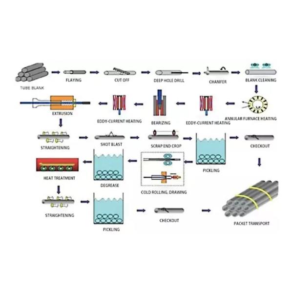 ASTM S20c 40Cr Ms Carbon Steel Bar For Building Materials