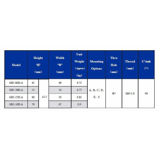 Cable Small Shock Isolators Vibration Shock Isolation Solutions