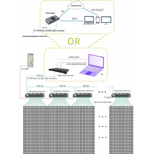 Touch Screen LED Mesh Screen Multi Function Intelligent Full Color Ip65