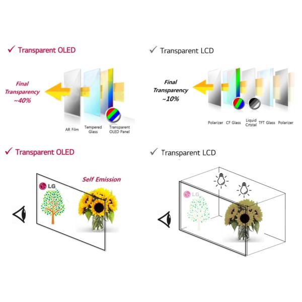 30 / 55 Inch Transparent OLED Screen Desktop Landscape Energy-Efficient For Retail Store Education Shopping Mall Hotel