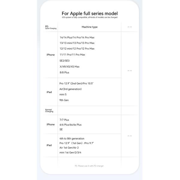 ESSAGER ES-X47 1m 2m PD29W Wired Braided Portable Usb C To Lightning Cable For Fast Charging