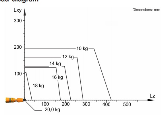 KR 16 R1610 Kuka Robot Arm With OTC DM350 Welder And Welding Torch Robot Industrial