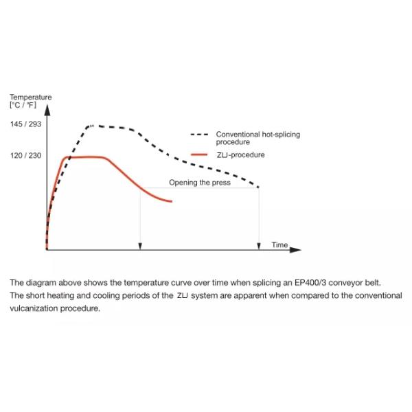 Assembled Rubber Conveyor Belt Splicing Equipment Vulcanizer 1000mm Width