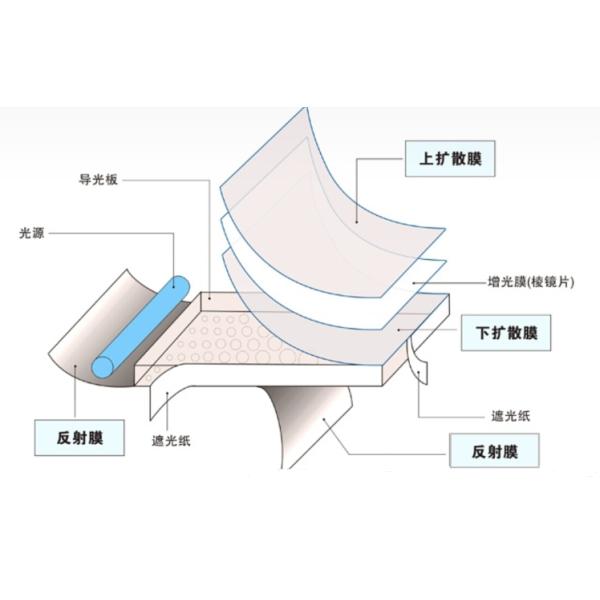 Industrial Tft Lcd Led Backlight Flexible Multi Function RYB030PW06-A1