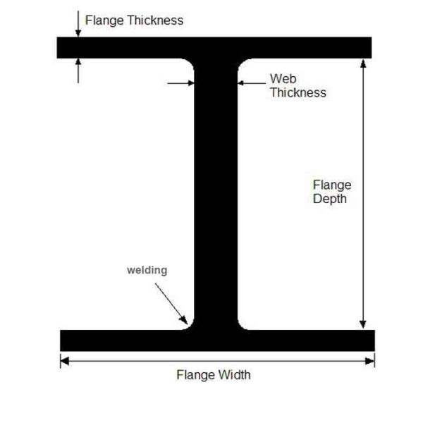 Q235 H Channel Steel Building Structures H Beam Steel Grade